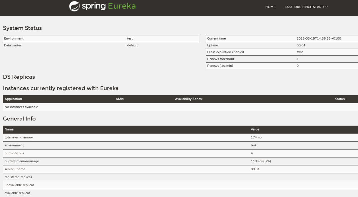 Eureka Server Up and running